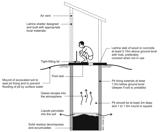 what-is-bucket-latrine-mean-at-henry-simmons-blog